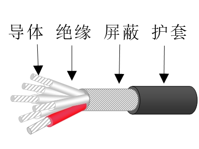 深水用多芯電纜